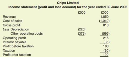 1750_Chips Limited.jpg